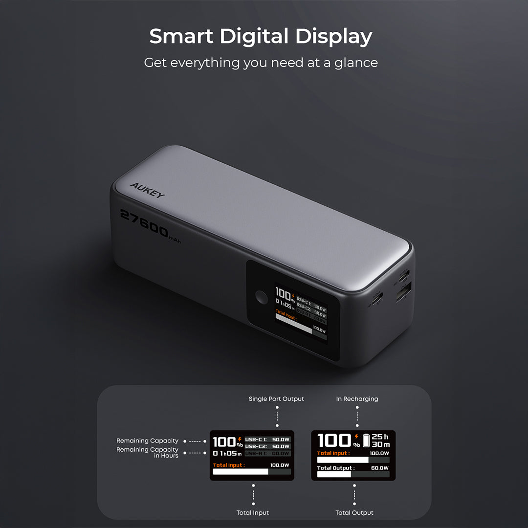 PB-Y63 Spark Mega 27600mAh 140W PD Ultra-Fast Charging Power Bank for Laptops & Mobile