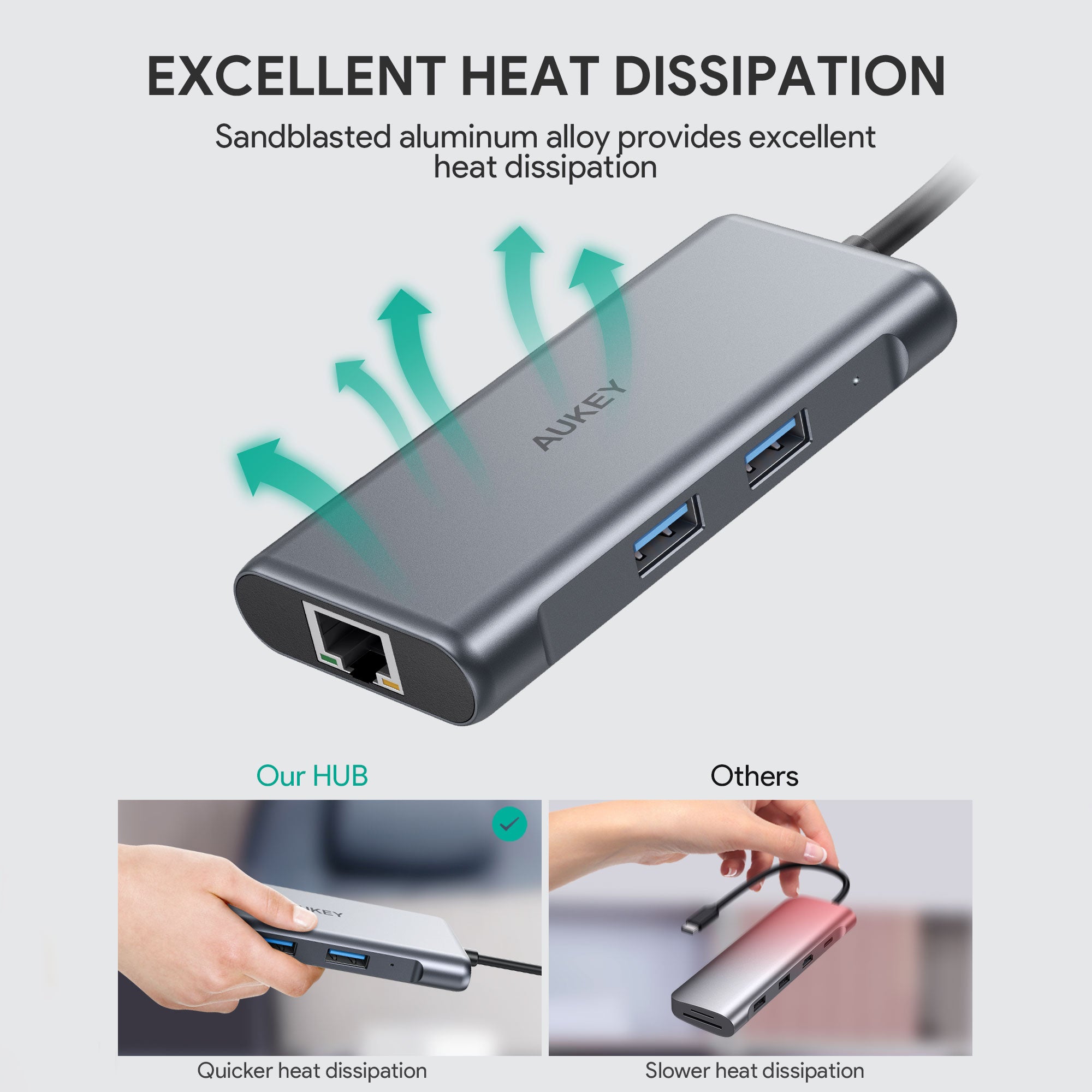 CB-C75 6-In-1 100W USB C Hubs With HDMI USB3.0 Ethernet
