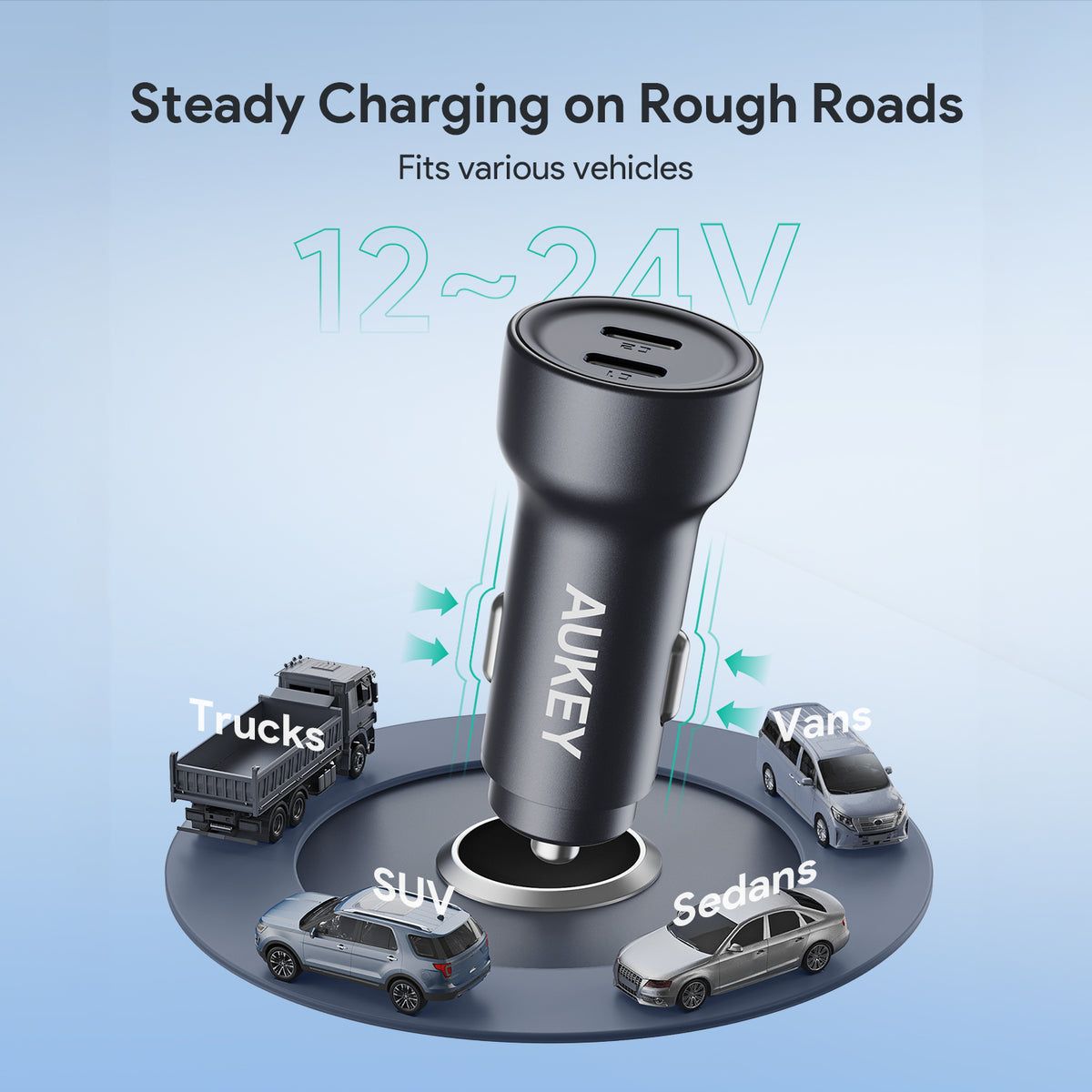 Aukey CC-Y23 Enduro Dual 65W Dual USB C Power Delivery Car Charger