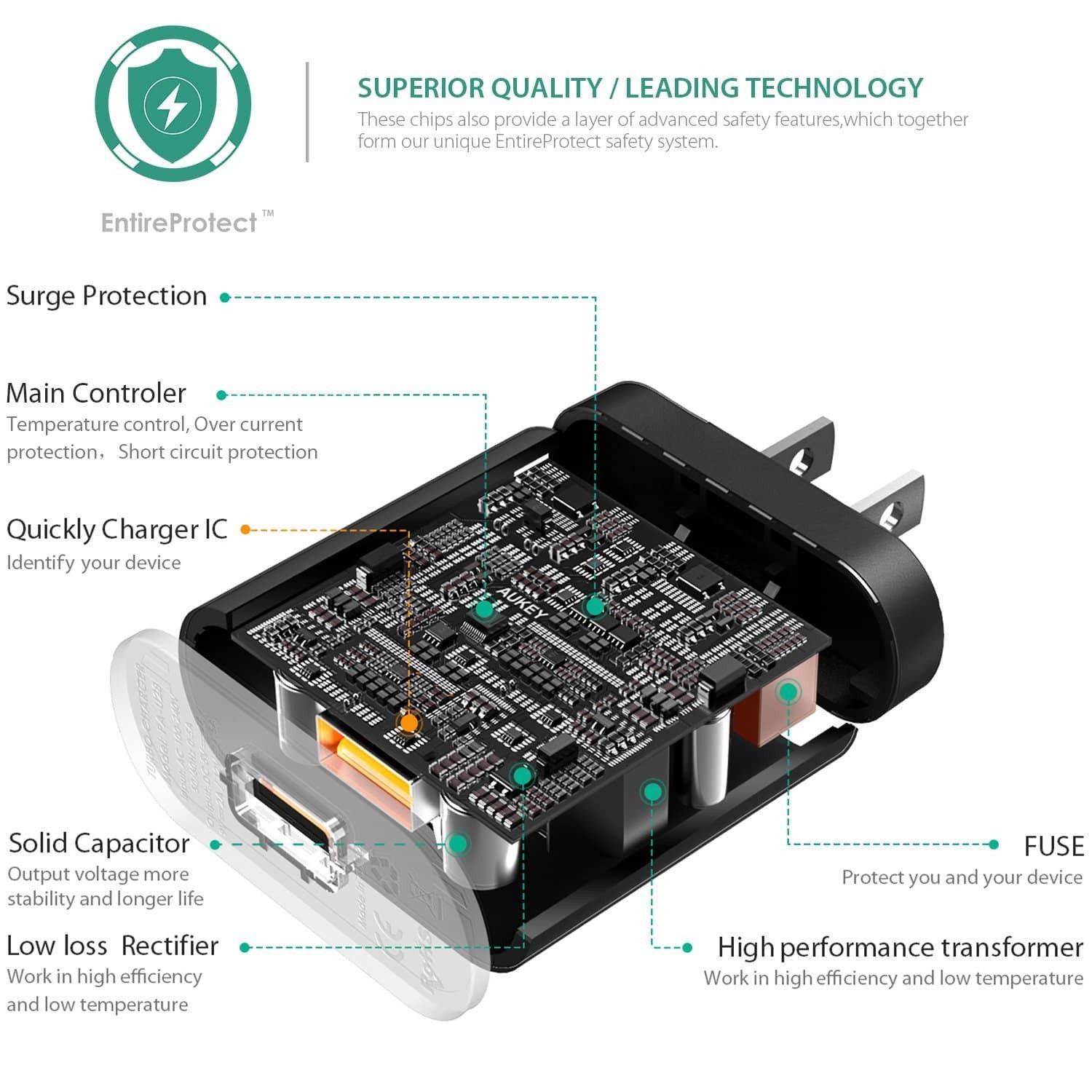 AUKEY PA-U28 Qualcomm Quick Charge 2.0 Charger - Aukey Malaysia Official Store