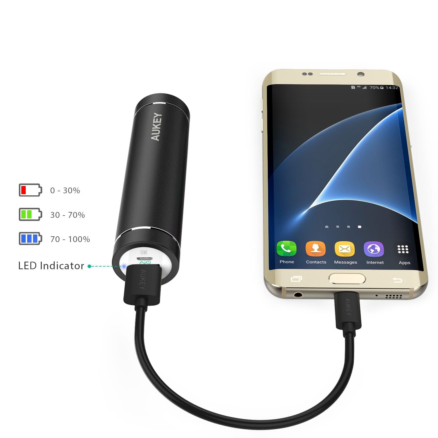 AUKEY PB-T12 5000mAh Qualcomm Quick Charge 3.0 Power Bank - Aukey Malaysia Official Store