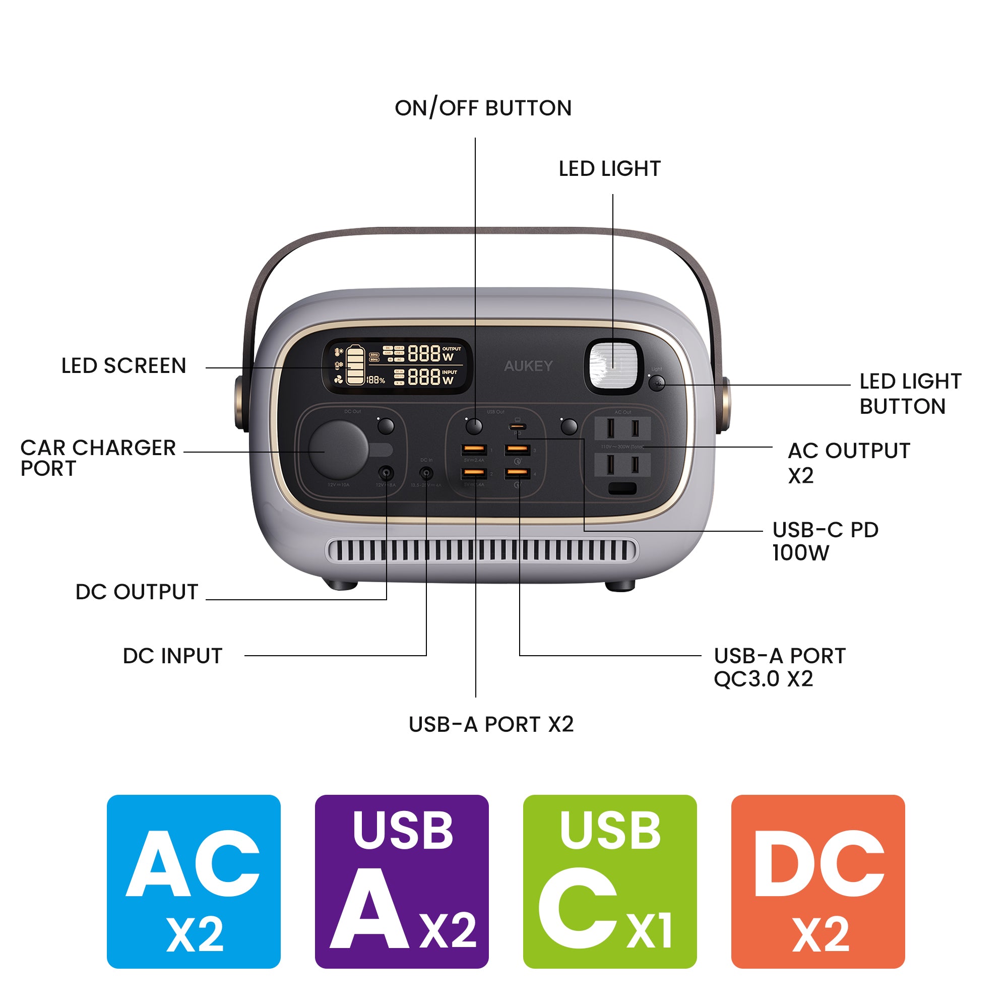 Aukey Power Studio 300 (297Wh)